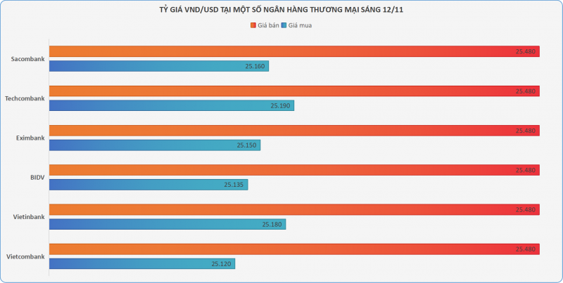Giá vàng SJC Giá vàng SJC