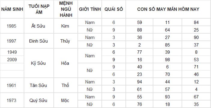 Con số may mắn hôm nay 15/11/2024 12 con giáp: Mùi vận may đeo bám Con số may mắn hôm nay 15/11/2024 12 con giáp: Mùi vận may đeo bám