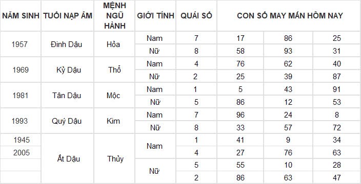 Con số may mắn hôm nay 20/11/2024 12 con giáp: Thìn có cơ hội đổi đời Con số may mắn hôm nay 20/11/2024 12 con giáp: Thìn có cơ hội đổi đời