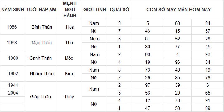 Con số may mắn hôm nay 19/11/2024 12 con giáp: Những con số phát tài phát lộc Con số may mắn hôm nay 19/11/2024 12 con giáp: Những con số phát tài phát lộc