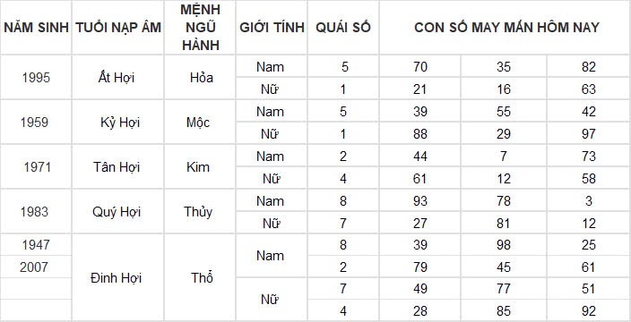 Con số may mắn hôm nay 20/11/2024 12 con giáp: Thìn có cơ hội đổi đời Con số may mắn hôm nay 20/11/2024 12 con giáp: Thìn có cơ hội đổi đời
