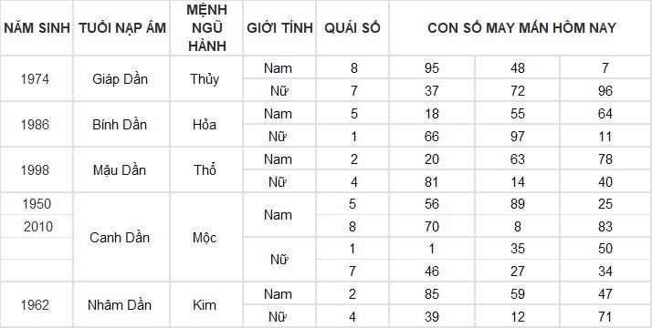 Con số may mắn hôm nay 16/11/2024 12 con giáp: Tuổi nào được thần tài gõ cửa? Con số may mắn hôm nay 16/11/2024 12 con giáp: Tuổi nào được thần tài gõ cửa?