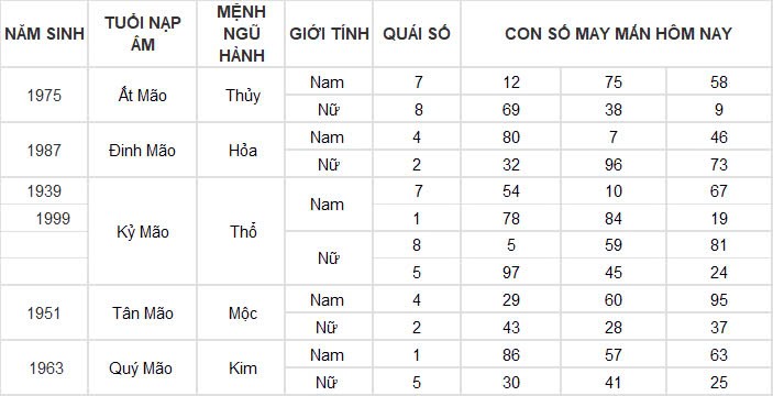 Con số may mắn hôm nay 15/11/2024 12 con giáp: Mùi vận may đeo bám Con số may mắn hôm nay 15/11/2024 12 con giáp: Mùi vận may đeo bám