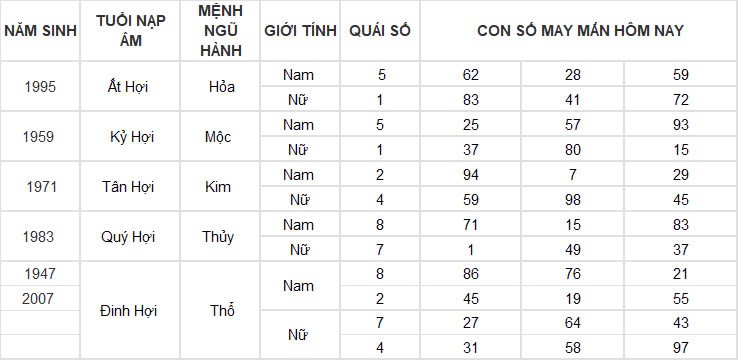 Con số may mắn hôm nay 14/11/2024 12 con giáp: Con số phát tài phát lộc
