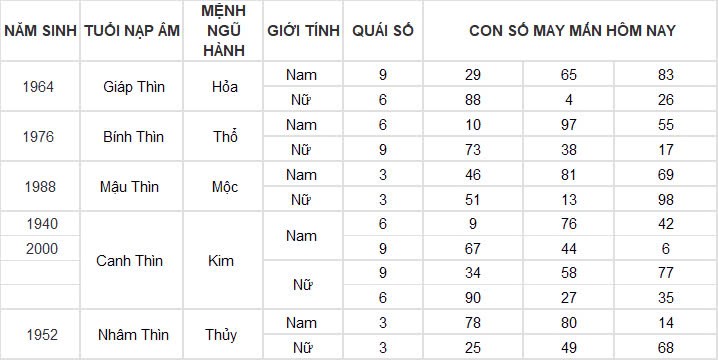 Con số may mắn hôm nay 19/11/2024 12 con giáp: Những con số phát tài phát lộc Con số may mắn hôm nay 19/11/2024 12 con giáp: Những con số phát tài phát lộc