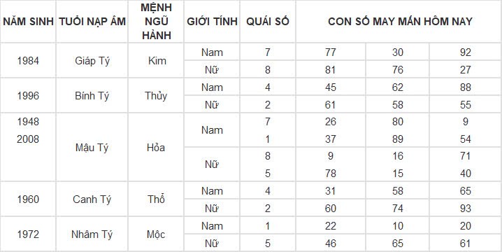 Con số may mắn hôm nay 19/11/2024 12 con giáp: Những con số phát tài phát lộc Con số may mắn hôm nay 19/11/2024 12 con giáp: Những con số phát tài phát lộc