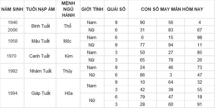 Con số may mắn hôm nay 16/11/2024 12 con giáp: Tuổi nào được thần tài gõ cửa? Con số may mắn hôm nay 16/11/2024 12 con giáp: Tuổi nào được thần tài gõ cửa?