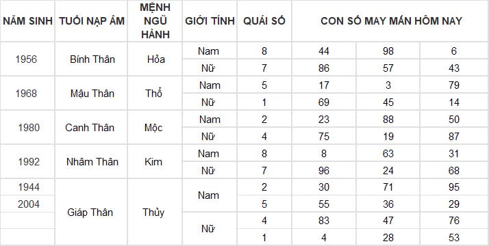 Con số may mắn hôm nay 16/11/2024 12 con giáp: Tuổi nào được thần tài gõ cửa? Con số may mắn hôm nay 16/11/2024 12 con giáp: Tuổi nào được thần tài gõ cửa?