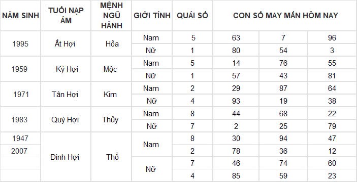 Con số may mắn hôm nay 15/11/2024 12 con giáp: Mùi vận may đeo bám Con số may mắn hôm nay 15/11/2024 12 con giáp: Mùi vận may đeo bám
