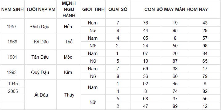 Con số may mắn hôm nay 19/11/2024 12 con giáp: Những con số phát tài phát lộc Con số may mắn hôm nay 19/11/2024 12 con giáp: Những con số phát tài phát lộc
