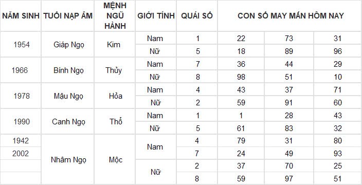 Con số may mắn hôm nay 20/11/2024 12 con giáp: Thìn có cơ hội đổi đời Con số may mắn hôm nay 20/11/2024 12 con giáp: Thìn có cơ hội đổi đời