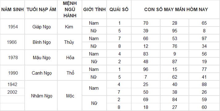 Con số may mắn hôm nay 16/11/2024 12 con giáp: Tuổi nào được thần tài gõ cửa? Con số may mắn hôm nay 16/11/2024 12 con giáp: Tuổi nào được thần tài gõ cửa?