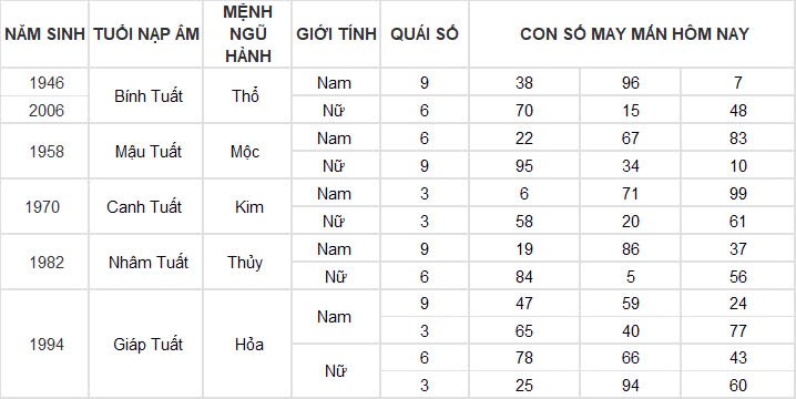 Con số may mắn hôm nay 19/11/2024 12 con giáp: Những con số phát tài phát lộc Con số may mắn hôm nay 19/11/2024 12 con giáp: Những con số phát tài phát lộc