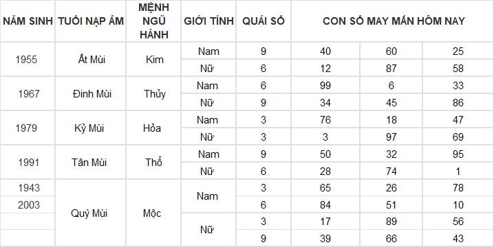 Con số may mắn hôm nay 19/11/2024 12 con giáp: Những con số phát tài phát lộc Con số may mắn hôm nay 19/11/2024 12 con giáp: Những con số phát tài phát lộc