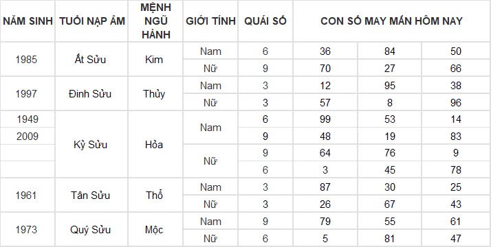 Con số may mắn hôm nay 16/11/2024 12 con giáp: Tuổi nào được thần tài gõ cửa? Con số may mắn hôm nay 16/11/2024 12 con giáp: Tuổi nào được thần tài gõ cửa?