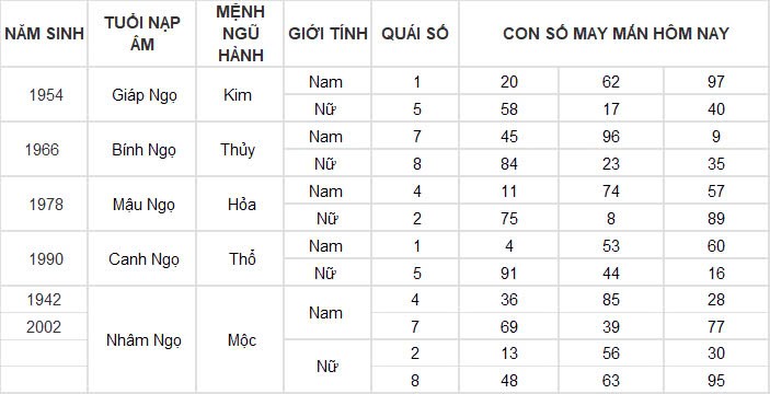 Con số may mắn hôm nay 15/11/2024 12 con giáp: Mùi vận may đeo bám Con số may mắn hôm nay 15/11/2024 12 con giáp: Mùi vận may đeo bám