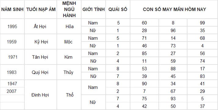 Con số may mắn hôm nay 16/11/2024 12 con giáp: Tuổi nào được thần tài gõ cửa? Con số may mắn hôm nay 16/11/2024 12 con giáp: Tuổi nào được thần tài gõ cửa?