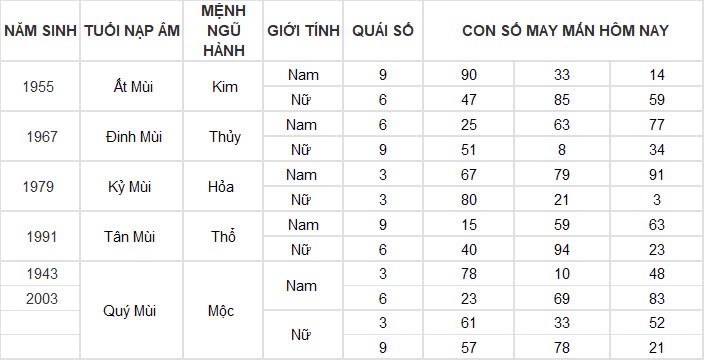 Con số may mắn hôm nay 20/11/2024 12 con giáp: Thìn có cơ hội đổi đời Con số may mắn hôm nay 20/11/2024 12 con giáp: Thìn có cơ hội đổi đời