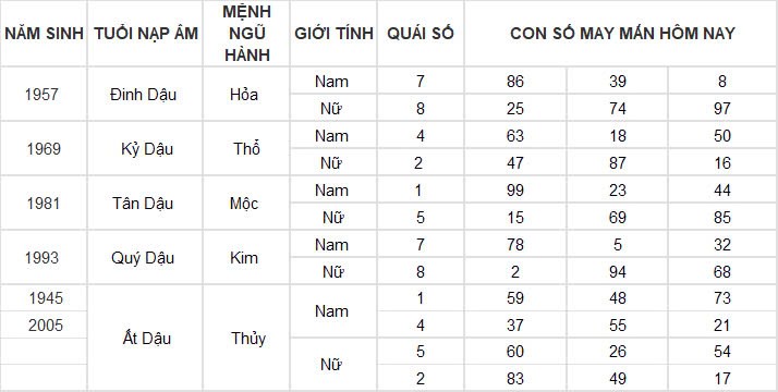 Con số may mắn hôm nay 16/11/2024 12 con giáp: Tuổi nào được thần tài gõ cửa? Con số may mắn hôm nay 16/11/2024 12 con giáp: Tuổi nào được thần tài gõ cửa?