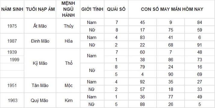Con số may mắn hôm nay 16/11/2024 12 con giáp: Tuổi nào được thần tài gõ cửa? Con số may mắn hôm nay 16/11/2024 12 con giáp: Tuổi nào được thần tài gõ cửa?