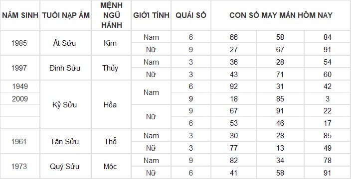 Con số may mắn hôm nay 20/11/2024 12 con giáp: Thìn có cơ hội đổi đời Con số may mắn hôm nay 20/11/2024 12 con giáp: Thìn có cơ hội đổi đời