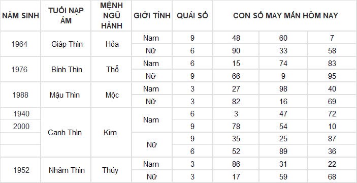 Con số may mắn hôm nay 15/11/2024 12 con giáp: Mùi vận may đeo bám Con số may mắn hôm nay 15/11/2024 12 con giáp: Mùi vận may đeo bám