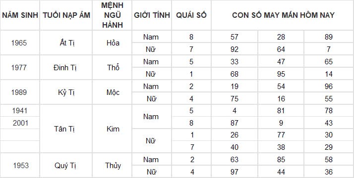 Con số may mắn hôm nay 16/11/2024 12 con giáp: Tuổi nào được thần tài gõ cửa? Con số may mắn hôm nay 16/11/2024 12 con giáp: Tuổi nào được thần tài gõ cửa?
