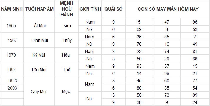 Con số may mắn hôm nay 16/11/2024 12 con giáp: Tuổi nào được thần tài gõ cửa? Con số may mắn hôm nay 16/11/2024 12 con giáp: Tuổi nào được thần tài gõ cửa?
