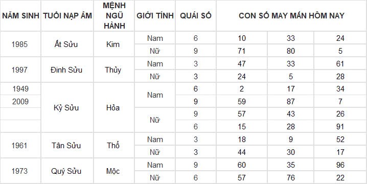 Con số may mắn hôm nay 19/11/2024 12 con giáp: Những con số phát tài phát lộc Con số may mắn hôm nay 19/11/2024 12 con giáp: Những con số phát tài phát lộc