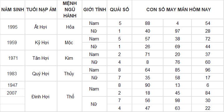 Con số may mắn hôm nay 19/11/2024 12 con giáp: Những con số phát tài phát lộc Con số may mắn hôm nay 19/11/2024 12 con giáp: Những con số phát tài phát lộc