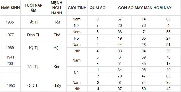 Con số may mắn hôm nay 15/11/2024 12 con giáp: Mùi vận may đeo bám Con số may mắn hôm nay 15/11/2024 12 con giáp: Mùi vận may đeo bám
