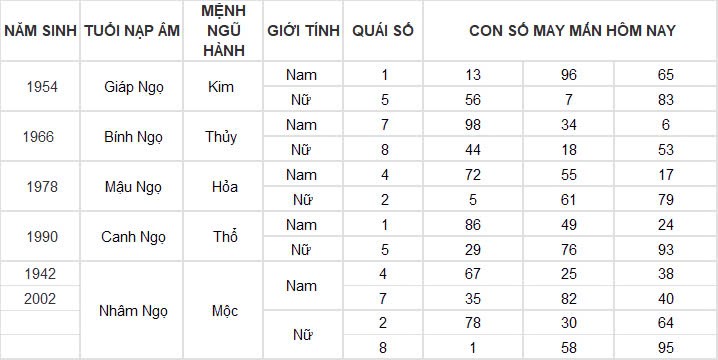 Con số may mắn hôm nay 19/11/2024 12 con giáp: Những con số phát tài phát lộc Con số may mắn hôm nay 19/11/2024 12 con giáp: Những con số phát tài phát lộc