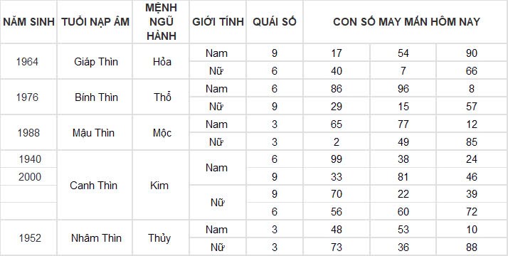 Con số may mắn hôm nay 16/11/2024 12 con giáp: Tuổi nào được thần tài gõ cửa? Con số may mắn hôm nay 16/11/2024 12 con giáp: Tuổi nào được thần tài gõ cửa?