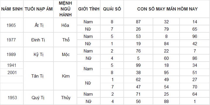Con số may mắn hôm nay 19/11/2024 12 con giáp: Những con số phát tài phát lộc Con số may mắn hôm nay 19/11/2024 12 con giáp: Những con số phát tài phát lộc