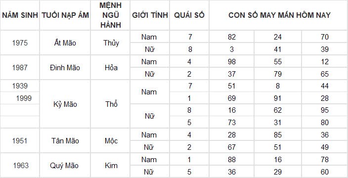 Con số may mắn hôm nay 20/11/2024 12 con giáp: Thìn có cơ hội đổi đời Con số may mắn hôm nay 20/11/2024 12 con giáp: Thìn có cơ hội đổi đời
