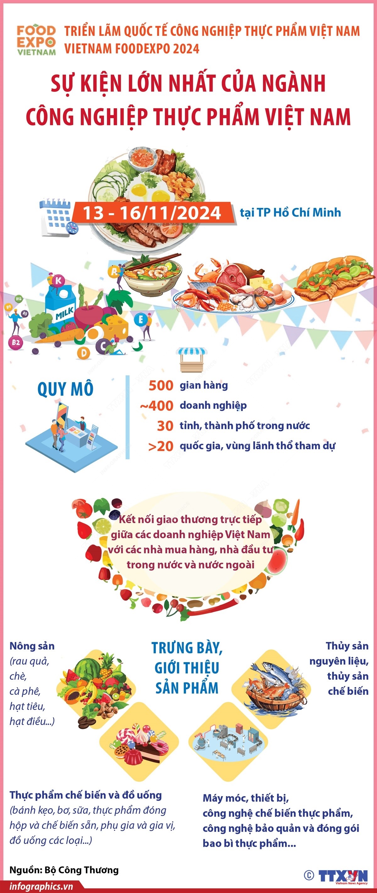 Vietnam Foodexpo 2024: Sự kiện lớn nhất của ngành Công nghiệp thực phẩm Việt Nam Vietnam Foodexpo 2024: Sự kiện lớn nhất của ngành Công nghiệp thực phẩm Việt Nam