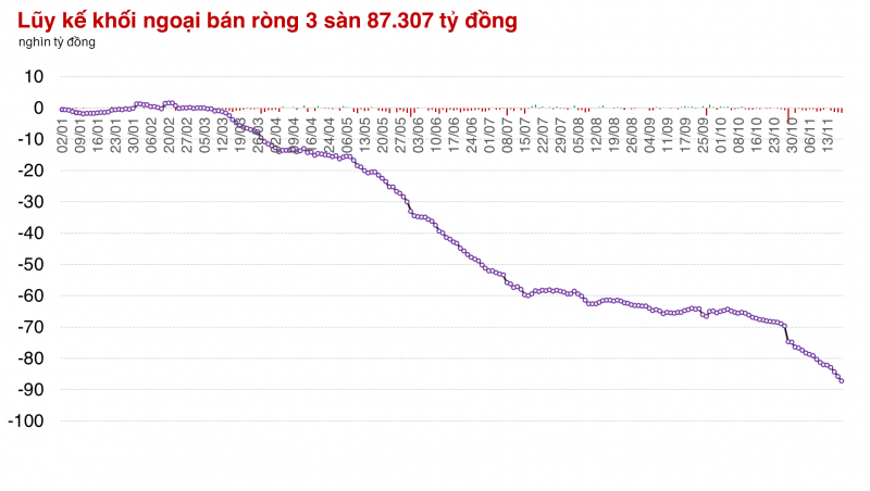 Các thị trường châu Á tràn ngập sắc xanh, VN-Index vẫn đi dò đáy Các thị trường châu Á tràn ngập sắc xanh, VN-Index vẫn đi dò đáy