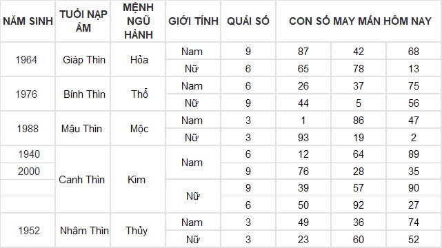 Con số may mắn hôm nay 21/11/2024 12 con giáp: Mùi có thành tài? Con số may mắn hôm nay 21/11/2024 12 con giáp: Mùi có thành tài?