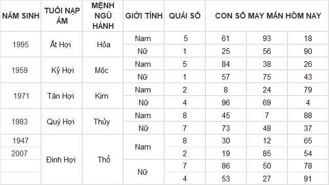Con số may mắn hôm nay 22/11/2024 12 con giáp: Hợi tài tinh dẫn đường tiền vào như nước Con số may mắn hôm nay 22/11/2024 12 con giáp: Hợi tài tinh dẫn đường tiền vào như nước