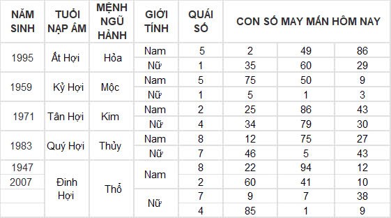 Con số may mắn hôm nay 26/11/2024 12 con giáp: Tuất phất phát Con số may mắn hôm nay 26/11/2024 12 con giáp: Tuất phất phát