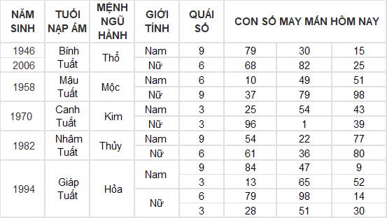 Con số may mắn hôm nay 27/11/2024 12 con giáp: Thần tài gõ cửa nhà Mùi Con số may mắn hôm nay 27/11/2024 12 con giáp: Thần tài gõ cửa nhà Mùi