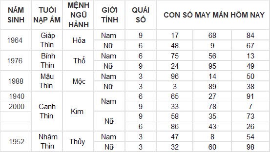 Con số may mắn hôm nay 27/11/2024 12 con giáp: Thần tài gõ cửa nhà Mùi Con số may mắn hôm nay 27/11/2024 12 con giáp: Thần tài gõ cửa nhà Mùi
