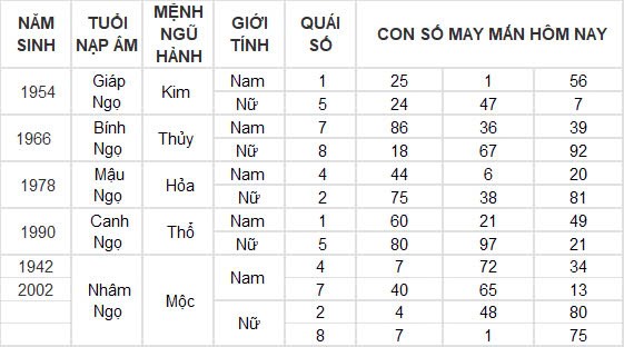 Con số may mắn hôm nay 26/11/2024 12 con giáp: Tuất phất phát Con số may mắn hôm nay 26/11/2024 12 con giáp: Tuất phất phát