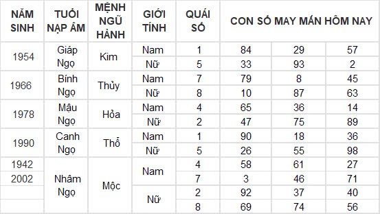 Con số may mắn hôm nay 27/11/2024 12 con giáp: Thần tài gõ cửa nhà Mùi Con số may mắn hôm nay 27/11/2024 12 con giáp: Thần tài gõ cửa nhà Mùi