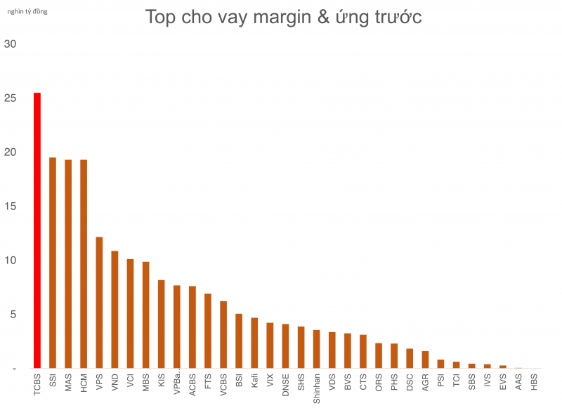 Chứng khoán TCBS muốn triển khai phát hành riêng lẻ gần 1.400 tỷ đồng Chứng khoán TCBS muốn triển khai phát hành riêng lẻ gần 1.400 tỷ đồng