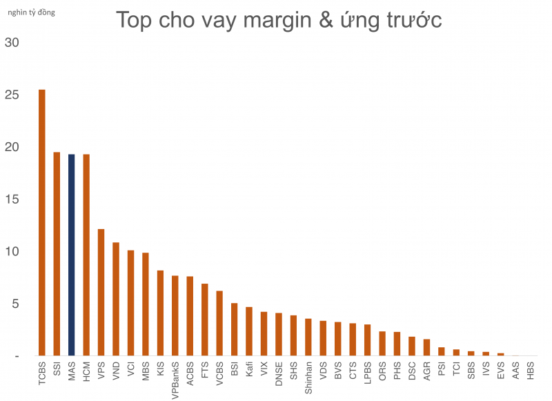 Chứng khoán Mirae Asset mở hạn mức tín dụng 100 triệu USD tại Mizuho Bank Chứng khoán Mirae Asset mở hạn mức tín dụng 100 triệu USD tại Mizuho Bank
