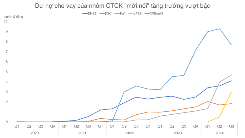 Những nhân tố nội đang khuấy động ngành Chứng khoán Những nhân tố nội đang khuấy động ngành Chứng khoán