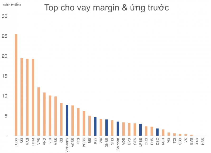 Những nhân tố nội đang khuấy động ngành Chứng khoán Những nhân tố nội đang khuấy động ngành Chứng khoán