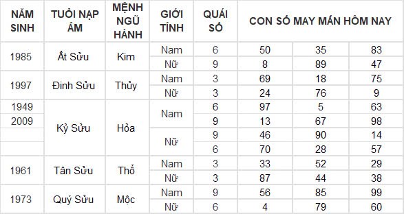 Con số may mắn hôm nay 2/12/2024 12 con giáp: Hợi tài tinh chiếu mệnh tiền về đầy túi ngày đầu tháng