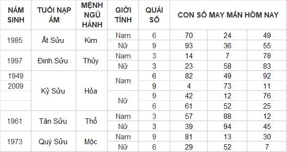 Con số may mắn hôm nay 4/12/2024 12 con giáp: Tý tài tinh dẫn đường thu nhập tăng vọt